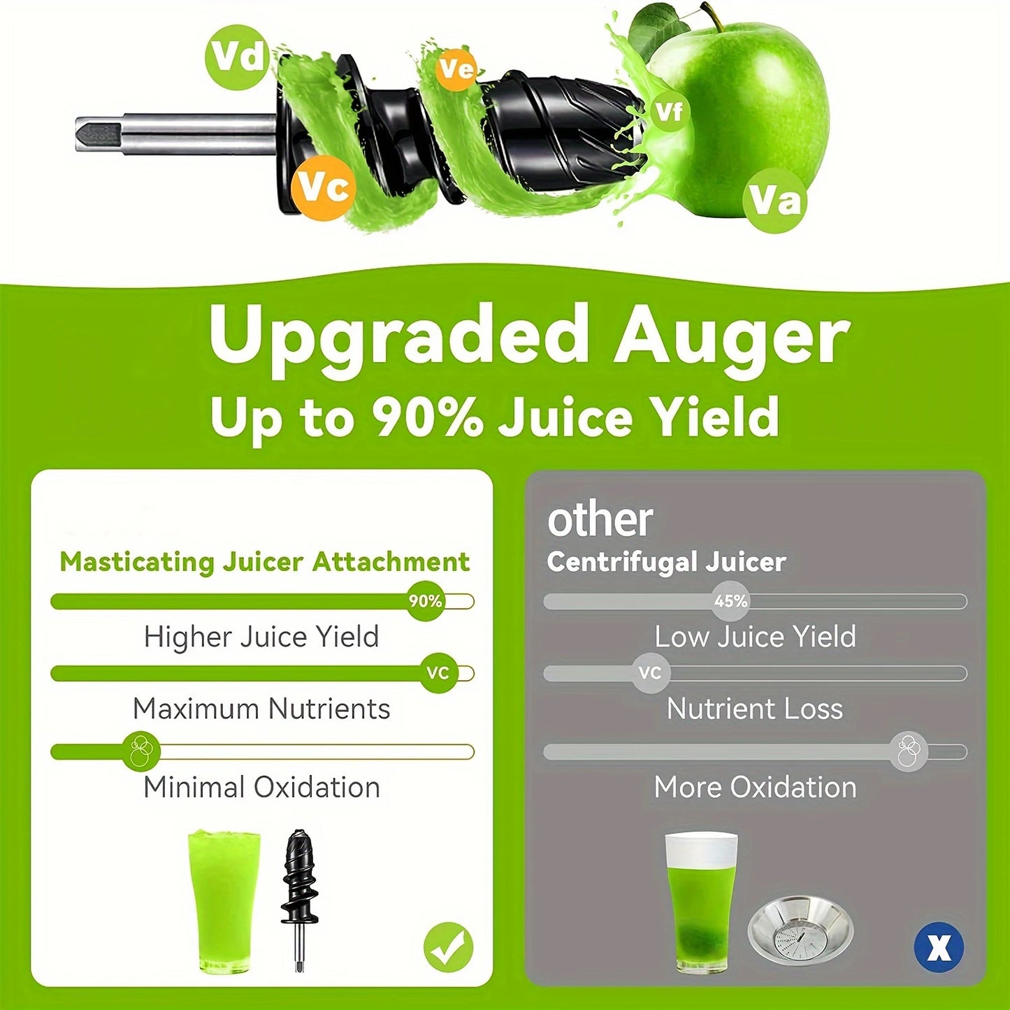 Masticating Juicer Attachment for KitchenAid All Models Stand Mixers