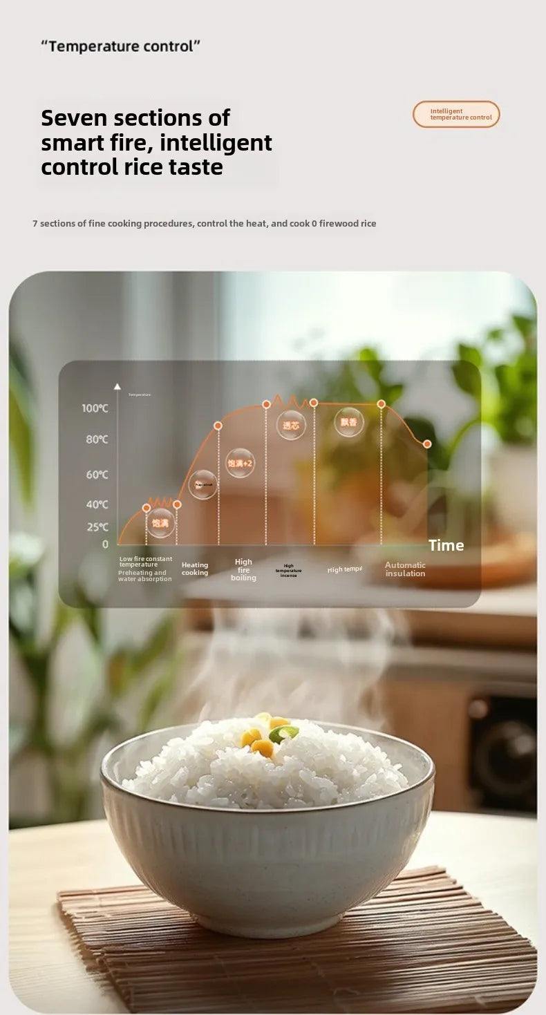 ¡Arroz Perfecto al Instante con Nuestra Olla Arrocera Digital! - Electric Rice Cooker