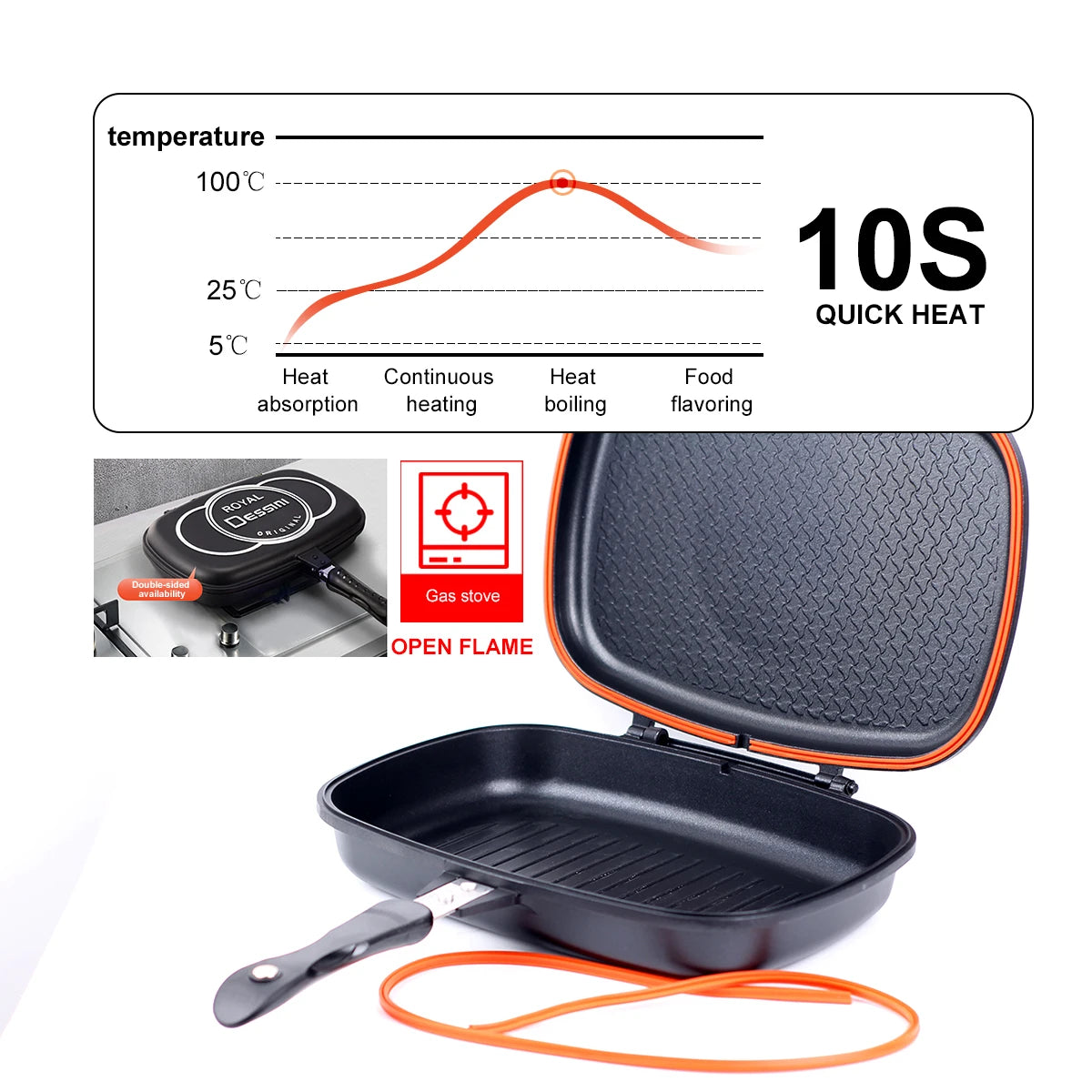 Double Sided Frying Pan, Non-stick Aluminum Baking Pan with Heat-Resistant Handle,Omelet Sandwich Toaster Pans Outdoor Camping