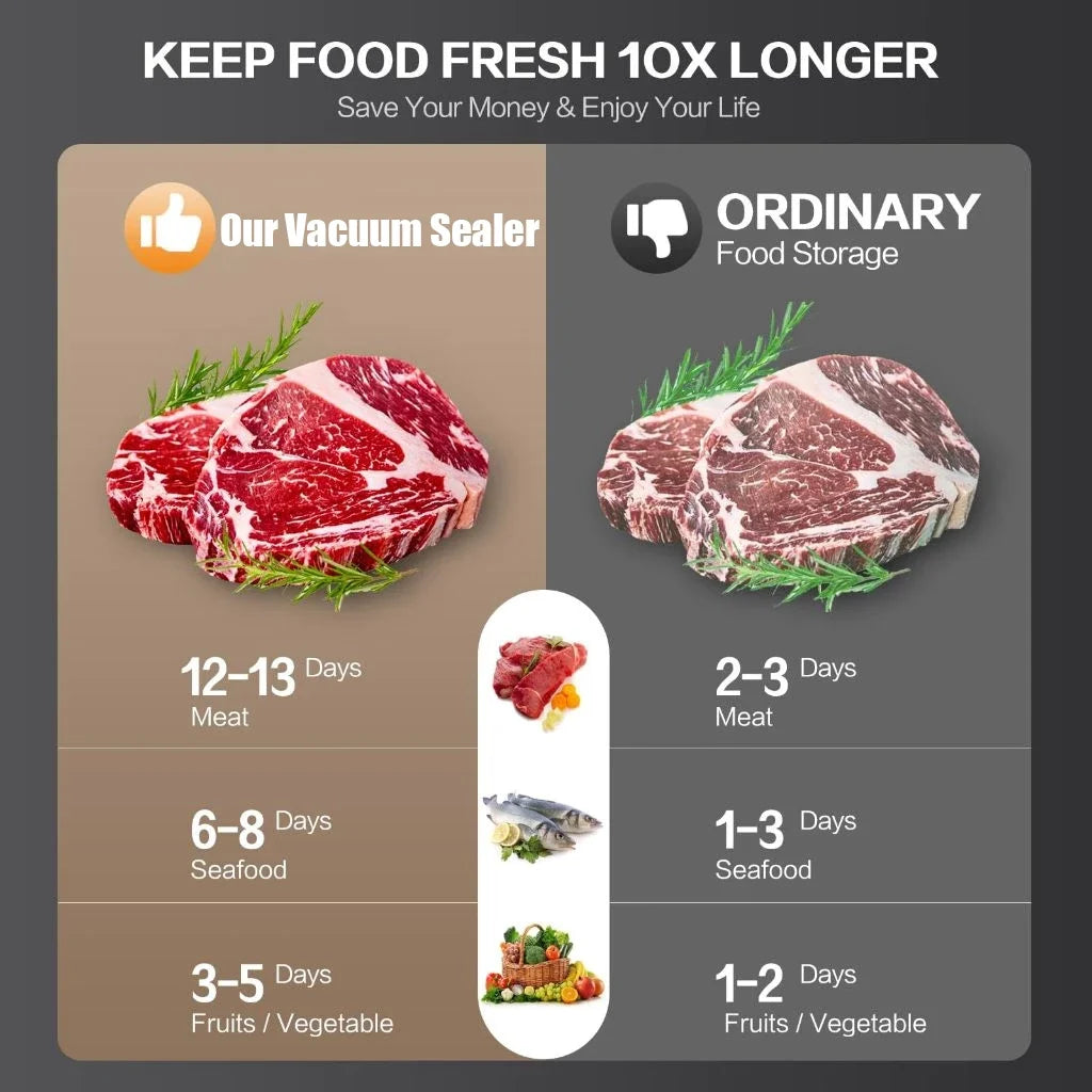 Electric Vacuum Sealer Packaging Kitchen Food Sealing Dry/Wet Food Sealing Smart Touch Key Built-in Cutter Vacuum Sealer