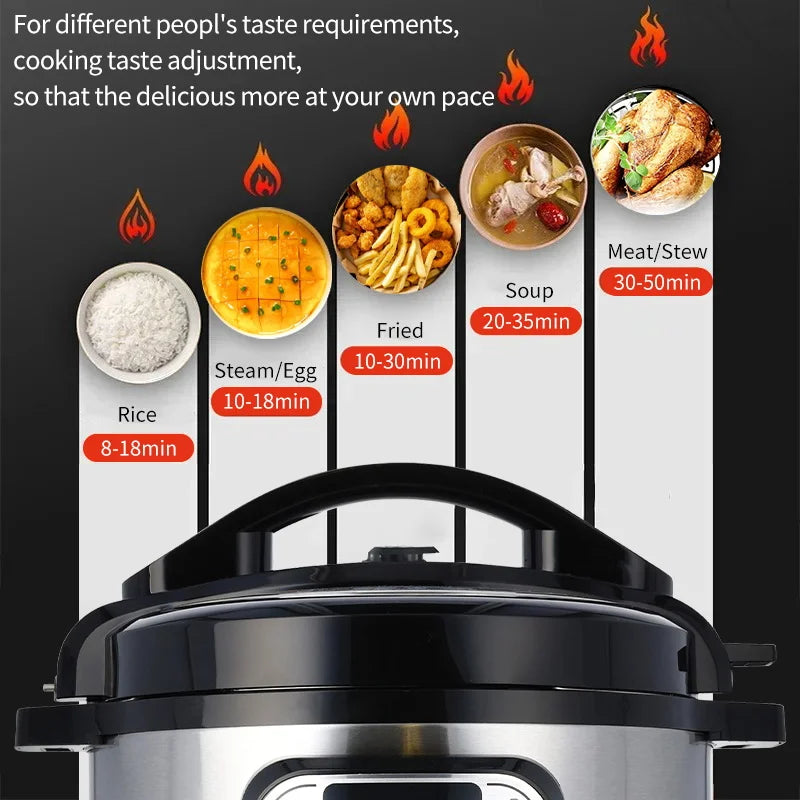 Cocina Rápido: La Nueva Olla a Presión Eléctrica Transparente - 220V EU - Kitchen Appliance